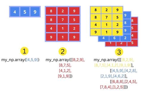 shapearray|numpy array size.